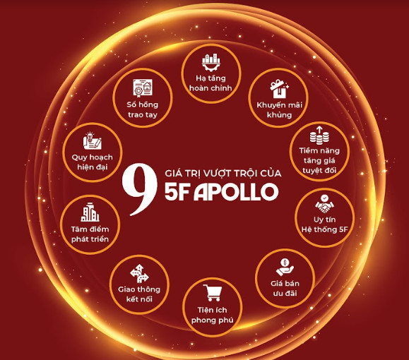 05 suất nội bộ KĐT 5F Apollo- chiết khấu ngay 120 triệu từ chủ đầu tư