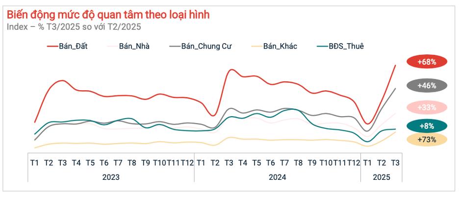 HƠN 36.000 TỶ ĐỒNG RÓT VÀO DỰ ÁN GIAO THÔNG BÌNH DƯƠNG, BẤT ĐỘNG SẢN KÍCH HOẠT MẠNH MẼ