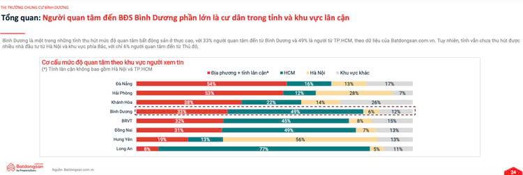 NHÀ ĐẦU TƯ ĐI TRƯỚC ĐÓN ĐẦU KHI BÌNH DƯƠNG GIA NHẬP CÙNG TP. HỒ CHÍ MINH
