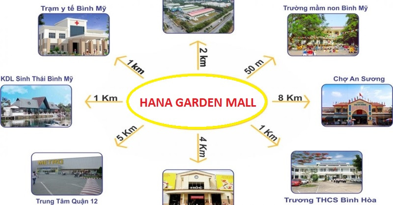 Khu phức hợp đô thị Hana Garden Mall ngay VSIP2A Bình Dương có điều gì thu hút hàng nghìn nhà đầu tư